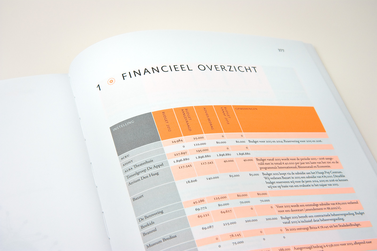 Inner work layout in book design Municipality of The Hague: Haagse Nieuwe